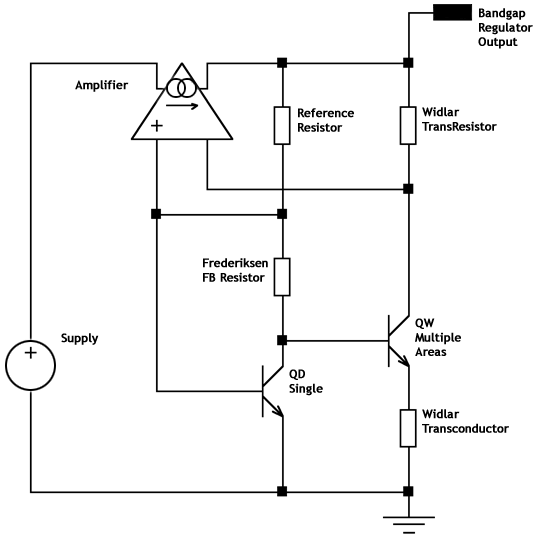 Widlar- Frederiksen